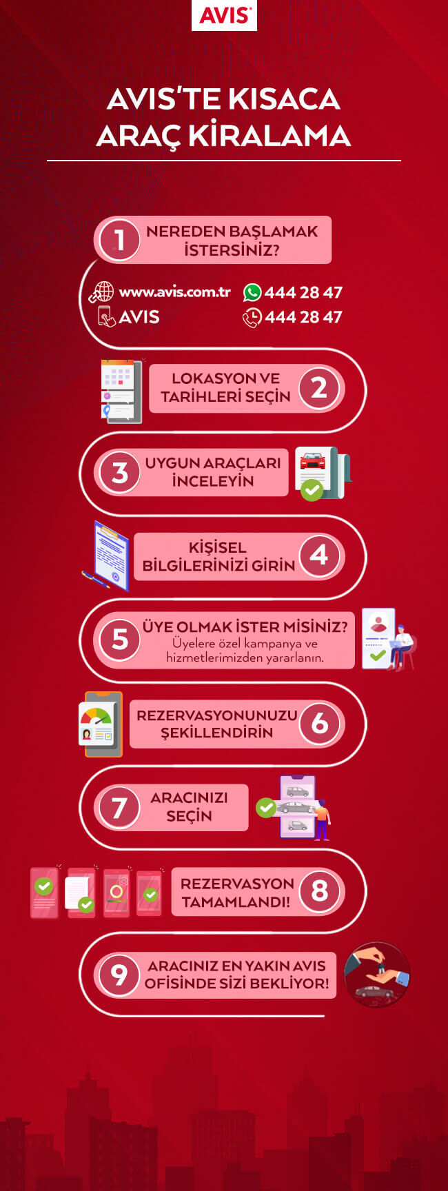 <h2>AVIS İLE EŞSİZ ARAÇ KİRALAMA DENEYİMİ</h2>

<p>Avis ile araç kiralamanın farkını kolayca yaşayın. Aracı kiralayacağınız şehir, ilçe ve tarih aralığını belirleyin. Belirlediğiniz konum ve tarih için uygun olan araçlarımızı inceleyin. İstediğiniz ek hizmetler, ürünler varsa belirleyerek rezervasyonunuzu şekillendirin. Son adımda aracınızı seçin ve rezervasyonunuzu tamamlayın. Aracınız en yakın Avis ofisinde sizi bekliyor. Dilerseniz üye olarak özel kampanya ve ayrıcalıklarımızla da tanışabilirsiniz.<br />
<br />
En iyisi kirala Avis ile kirala.</p>
